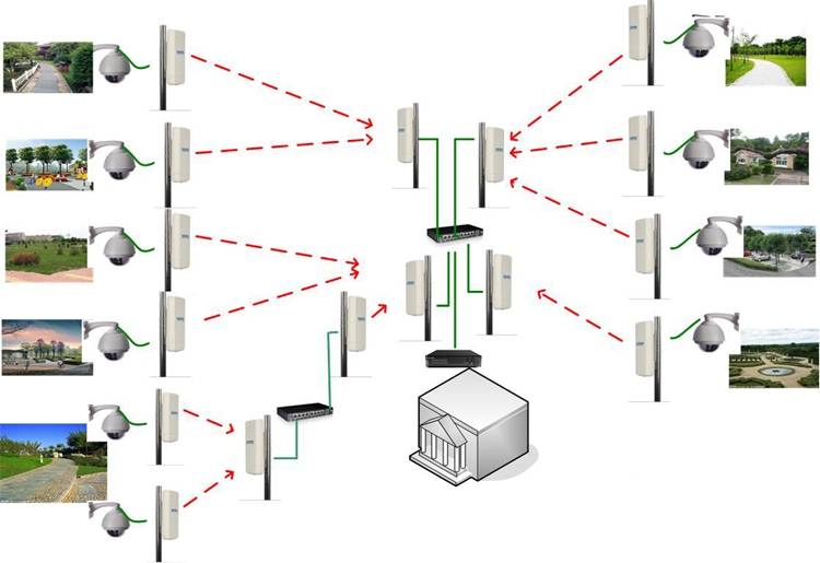 景区无线监控传输方案