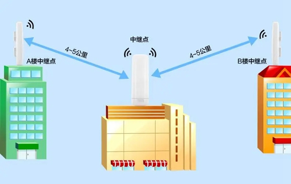 慧网无线