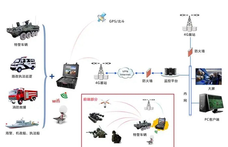 应急布控指挥系统